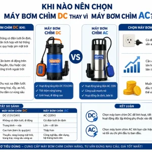 Máy bơm chìm nước sạch Wadfow WWPQDC24: 240W, lưu lượng 67L/phút