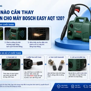 Máy rửa xe Bosch Easy AQT 120: 1500W, áp lực 120 bar