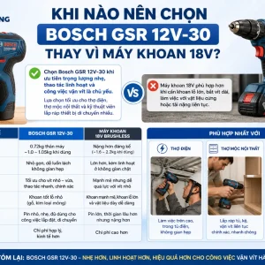 Máy khoan Bosch GSR 12V-30: 30Nm, động cơ không chổi than
