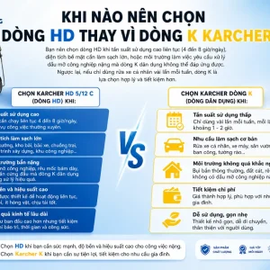 Máy rửa xe Karcher HD 5/12 C: 120 bar, 500L/h