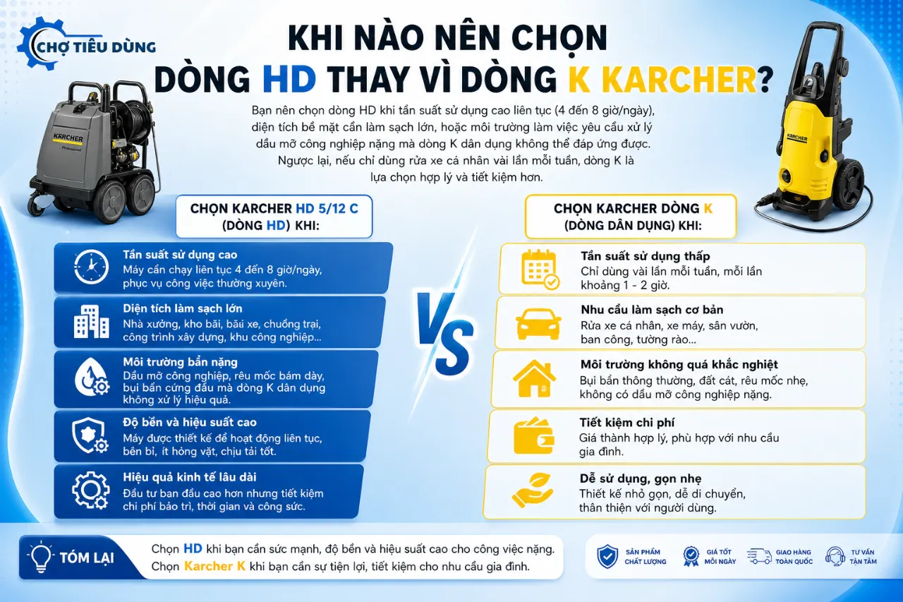 Khi nào nên chọn dòng HD thay vì dòng K Karcher?