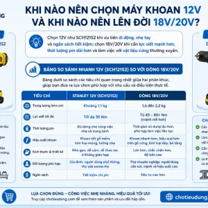 Máy khoan Stanley SCH121S2: 12V, 3 chế độ, lực siết 26Nm