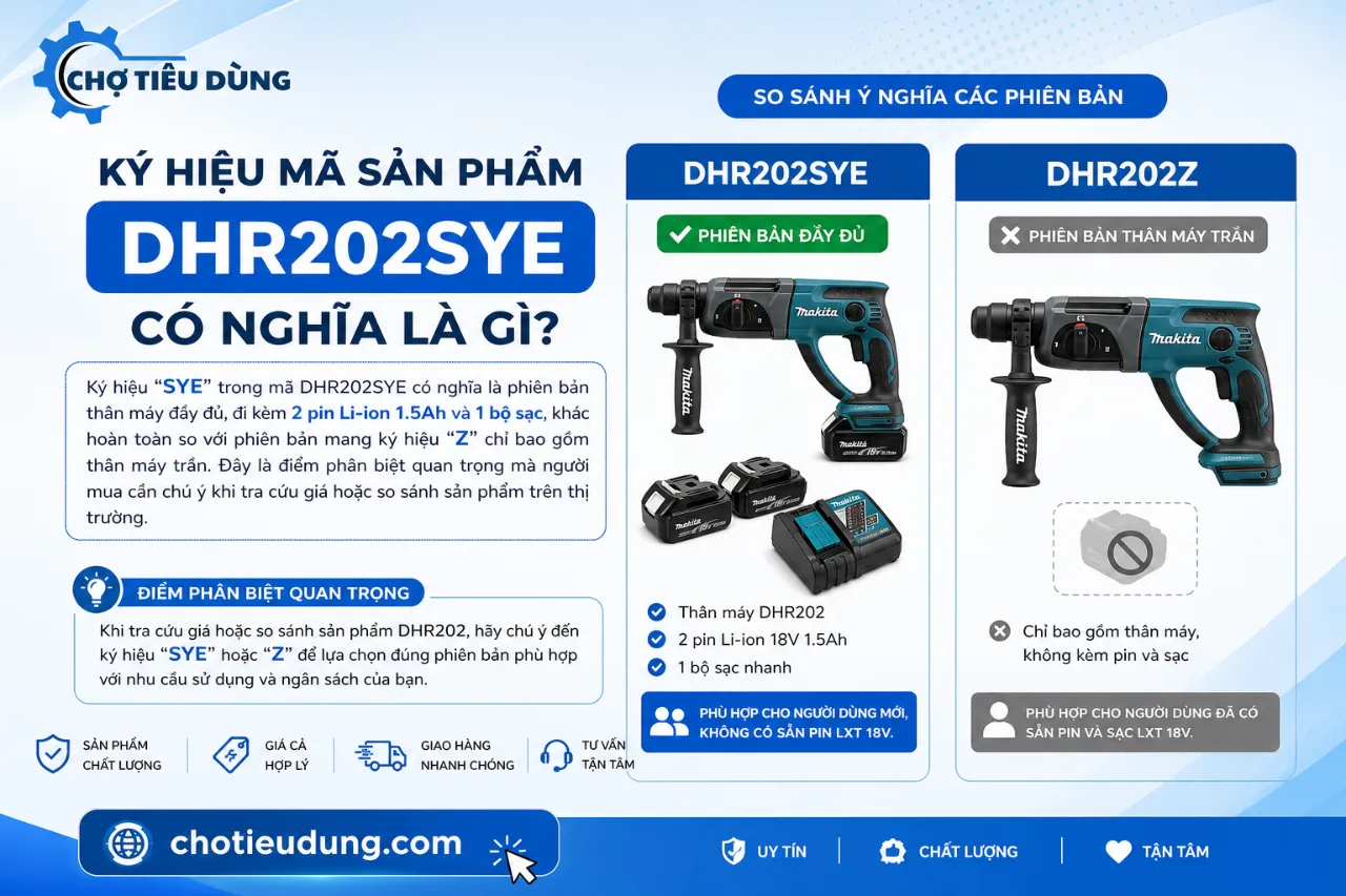 Ký hiệu mã sản phẩm DHR202SYE có nghĩa là gì?