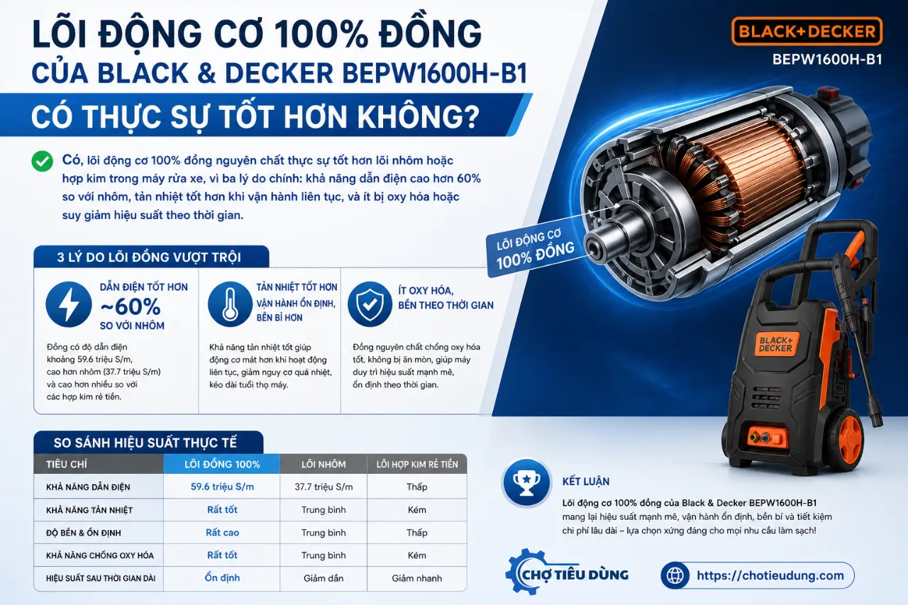 Lõi Động Cơ 100% Đồng Của Black & Decker BEPW1600H-B1 Có Thực Sự Tốt Hơn Không?