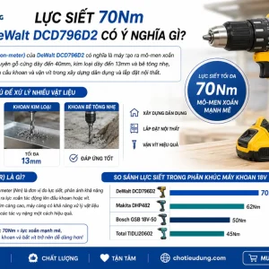 Máy Khoan DeWalt DCD796D2: 18V, Lực Siết 70Nm Mạnh Mẽ