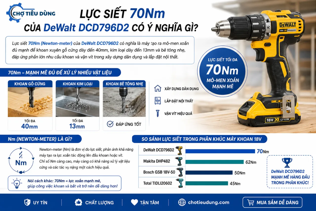 Lực Siết 70Nm Của DeWalt DCD796D2 Có Ý Nghĩa Gì?