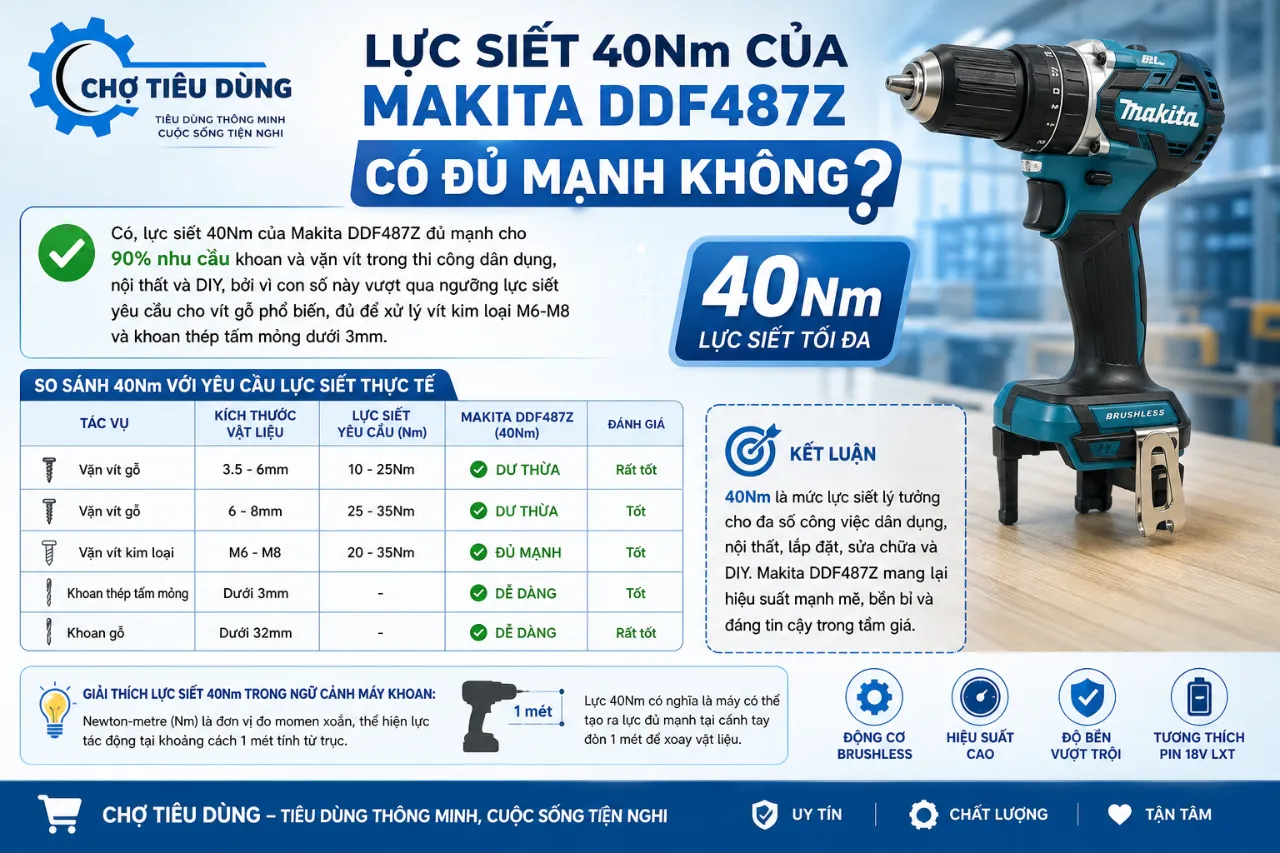 Lực siết 40Nm của Makita DDF487Z có đủ mạnh không?