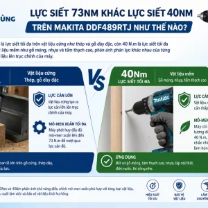 Máy khoan Makita DDF489RTJ: Dùng pin 18V, lực siết 73Nm