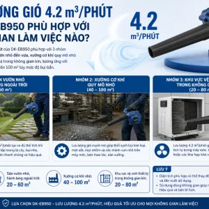 Máy Thổi Hơi Dekton DK-EB950: 950W, Hút & Thổi 2 Chiều