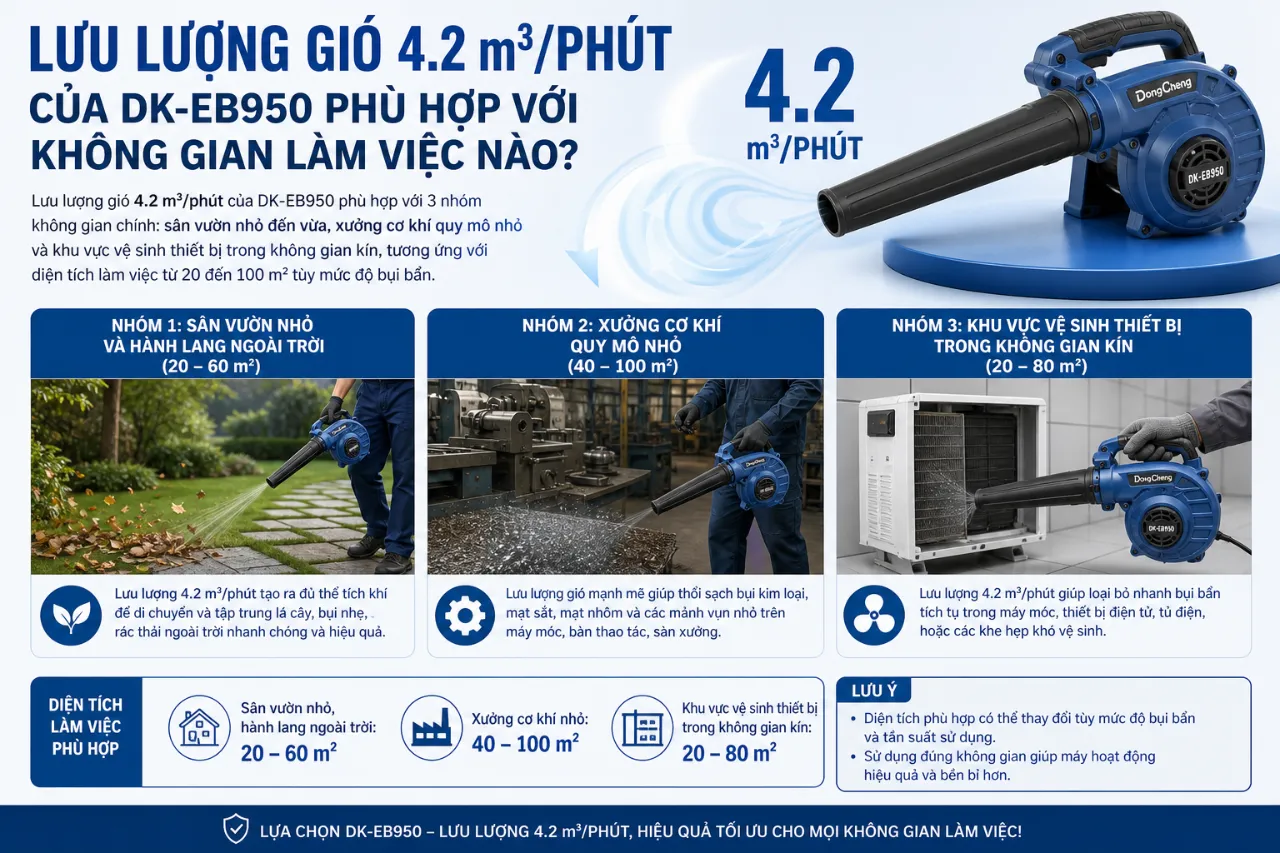 Lưu Lượng Gió 4.2 m³/Phút Của DK-EB950 Phù Hợp Với Không Gian Làm Việc Nào?