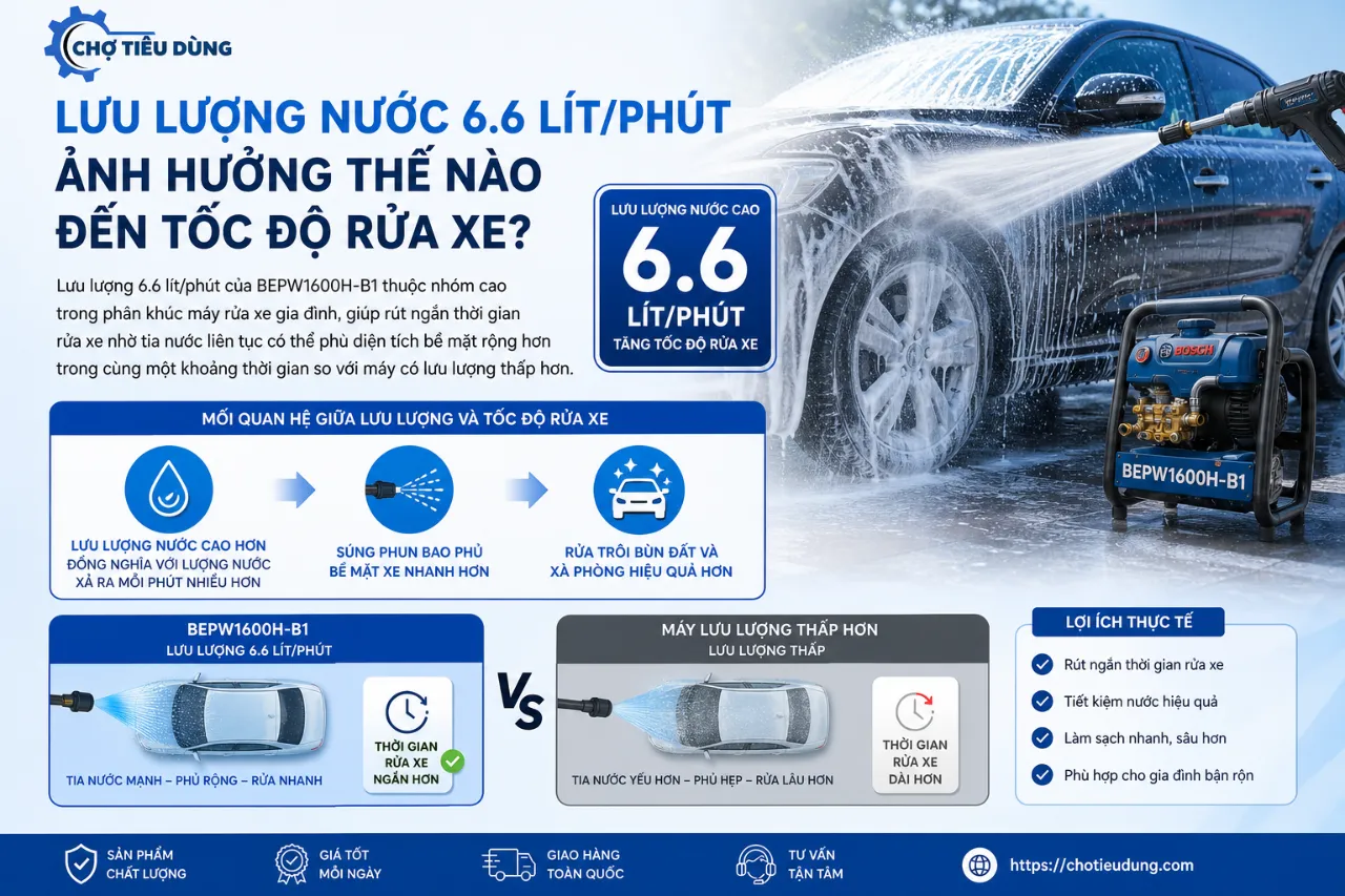 Lưu Lượng Nước 6.6 Lít/Phút Ảnh Hưởng Thế Nào Đến Tốc Độ Rửa Xe?