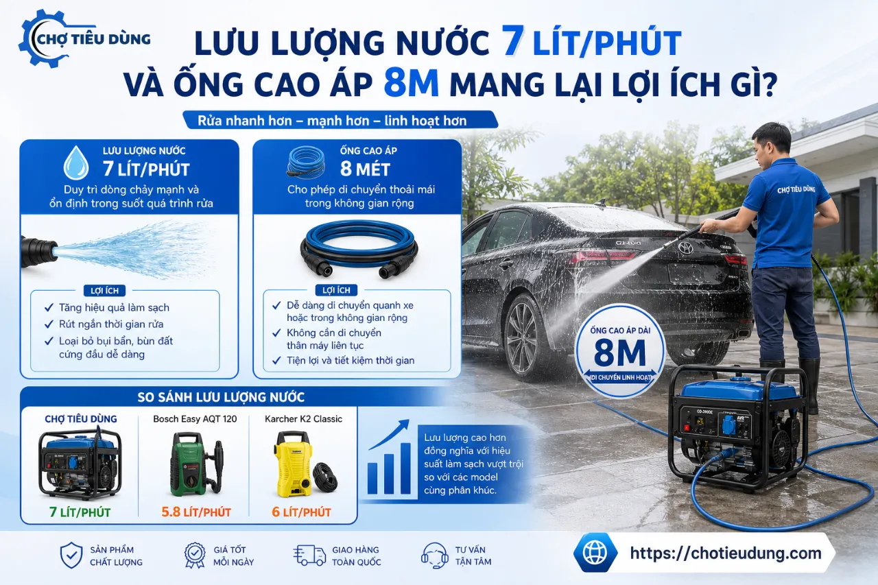 Lưu Lượng Nước 7 Lít/Phút Và Ống Cao Áp 8m Mang Lại Lợi Ích Gì?