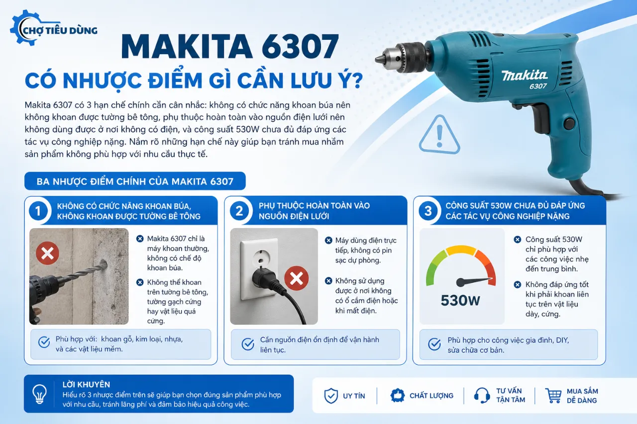 Makita 6307 Có Nhược Điểm Gì Cần Lưu Ý?