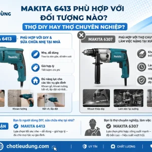 Máy khoan Makita 6413: Công suất 450W, gỗ thép 10mm