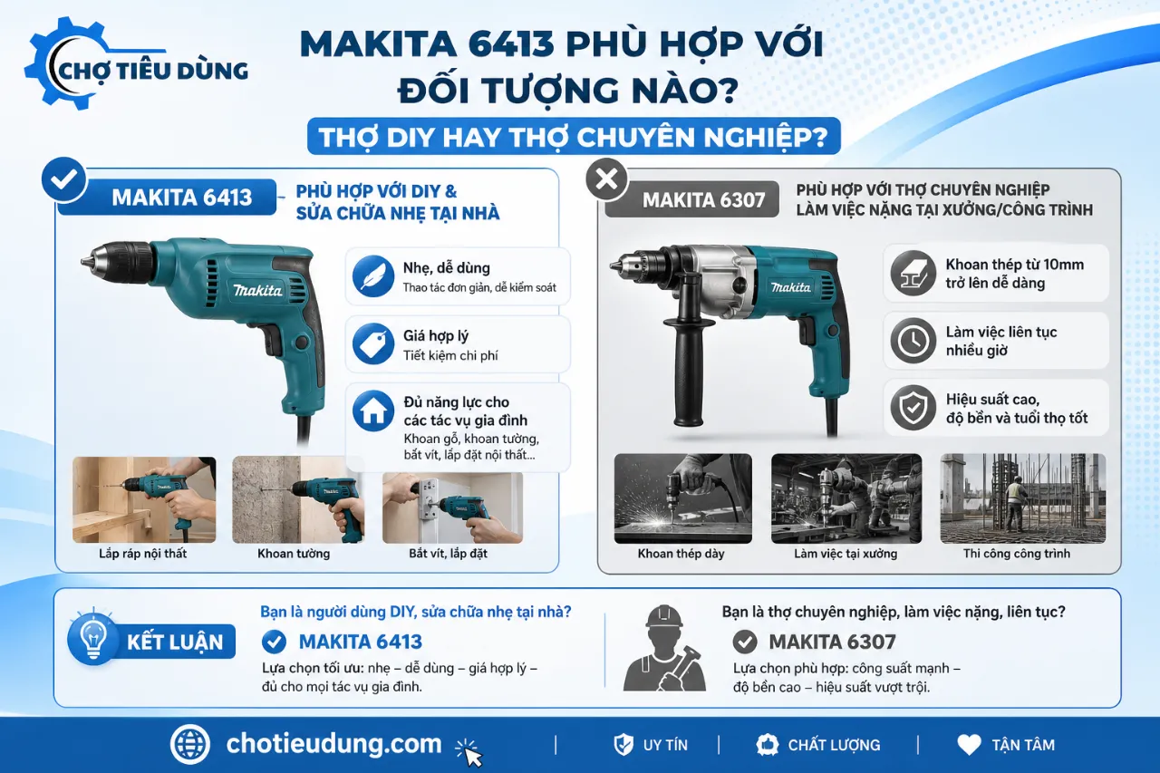 Makita 6413 phù hợp với đối tượng nào, thợ DIY hay thợ chuyên nghiệp?