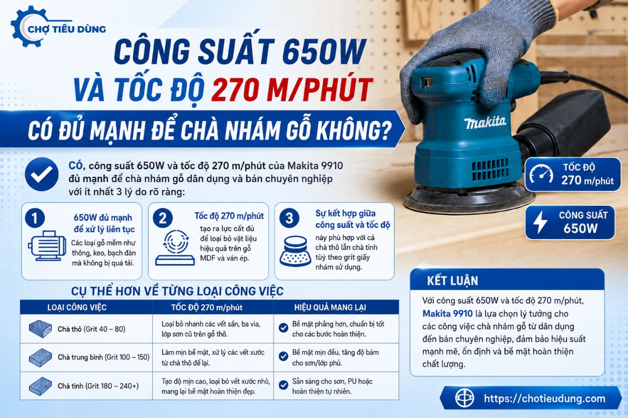 Công Suất 650W Và Tốc Độ 270 m/phút Có Đủ Mạnh Để Chà Nhám Gỗ Không? Công Suất 650W Và Tốc Độ 270 m/phút Có Đủ Mạnh Để Chà Nhám Gỗ Không?