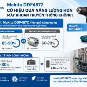 Máy khoan Makita DDF487Z 18V: BL, lực siết 40Nm, 2 tốc độ
