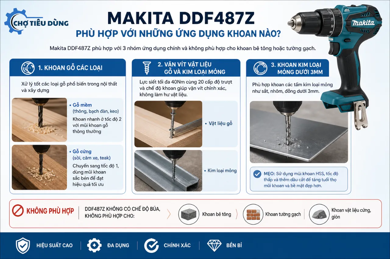 Makita DDF487Z phù hợp với những ứng dụng khoan nào?