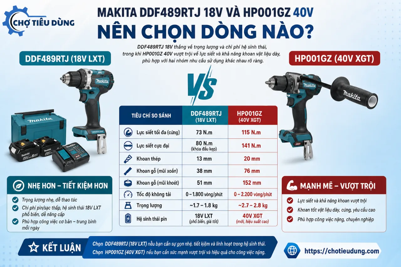 Makita DDF489RTJ 18V và HP001GZ 40V: Nên chọn dòng nào?