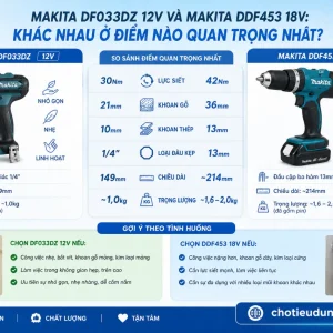 Máy khoan Makita DF033DZ: 12V, lực siết 30Nm nhỏ gọn