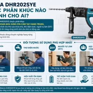 Máy khoan Makita DHR202SYE: Dùng pin 18V, bê tông 20mm