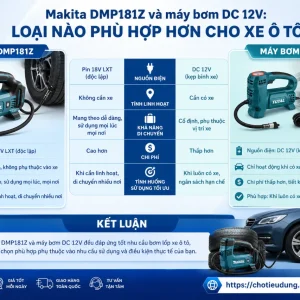 Máy bơm Makita DMP181Z: Dùng pin 18V, áp suất 161 PSI
