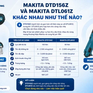 Máy bắt vít Makita DTD156Z: 18V, 155Nm, thân gọn 143mm
