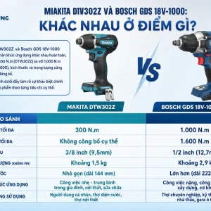 Máy Siết Bu Lông Makita DTW302Z: 18V, 300Nm BL Motor