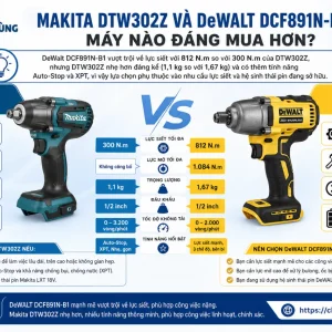 Máy Siết Bu Lông Makita DTW302Z: 18V, 300Nm BL Motor