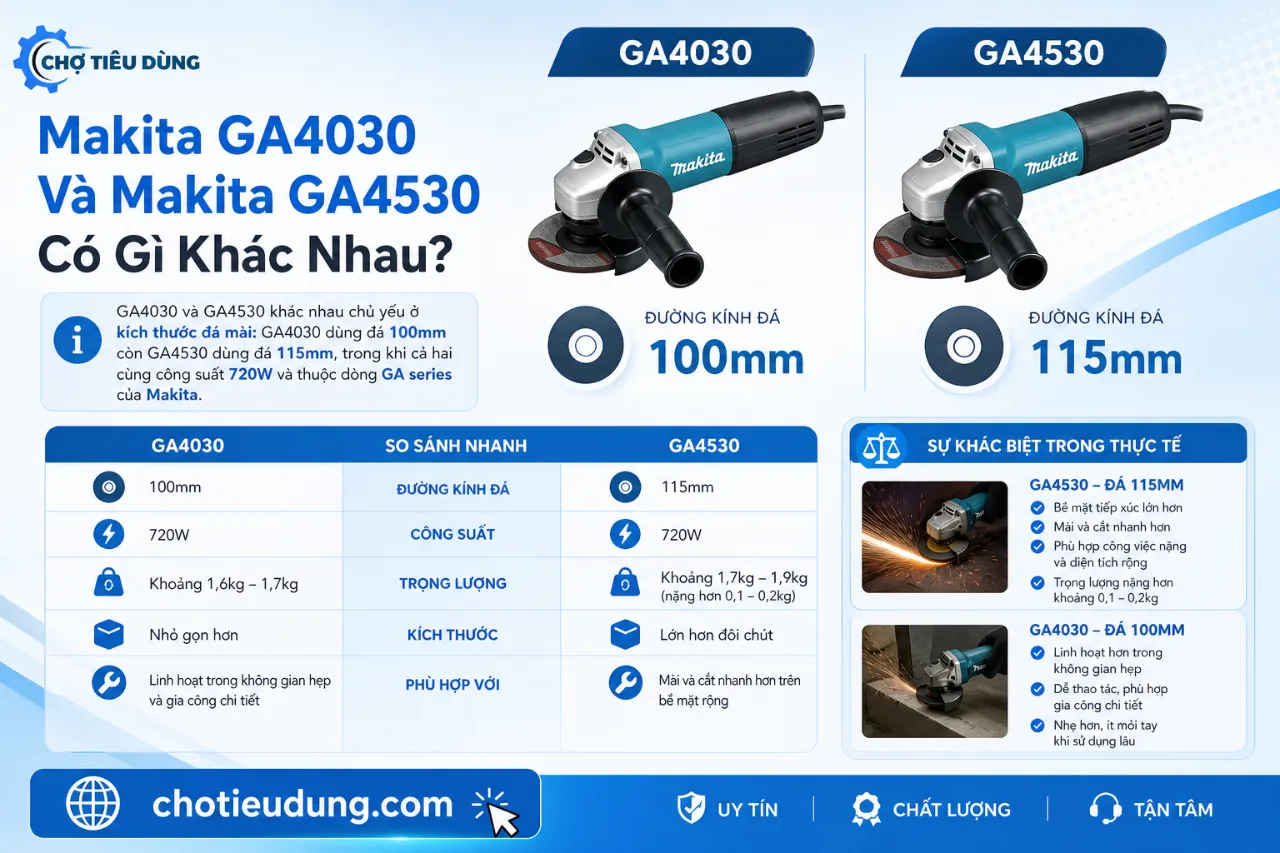 Makita GA4030 Và Makita GA4530 Có Gì Khác Nhau?