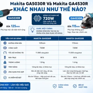 Máy mài Makita GA5030R: 125mm, 720W, công tắc trượt