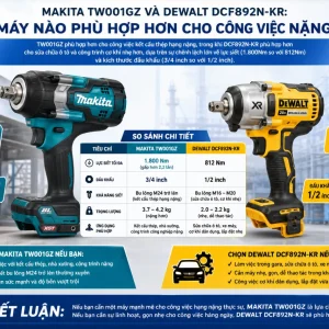 Máy siết bu lông Makita TW001GZ: 40Vmax, lực siết 1.800Nm