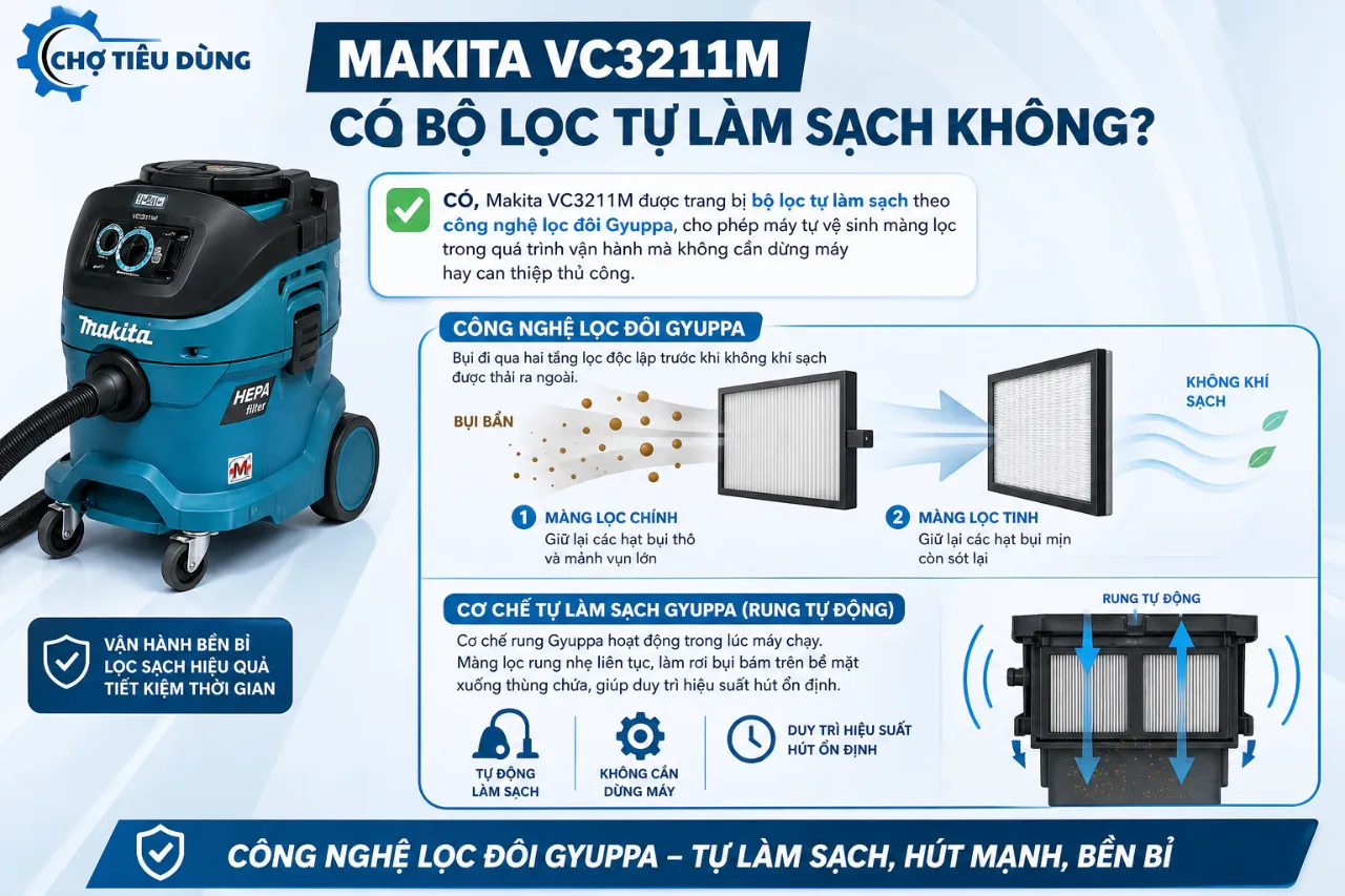 Makita VC3211M Có Bộ Lọc Tự Làm Sạch Không?