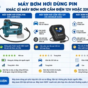 Máy Bơm Hơi Makita DMP180Z: 18V, Áp Suất 830 kPa