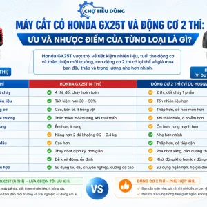Máy Cắt Cỏ Honda GX25T: 4 Thì, 25cc, Tiết Kiệm Xăng