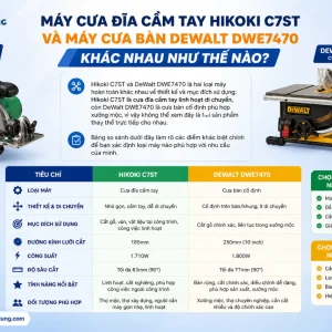 Máy Cưa Đĩa Hikoki C7ST: 1710W, Lưỡi 185mm Cắt Sâu 62mm