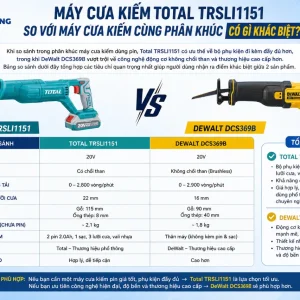 Máy cưa Total TRSLI1151: Dùng pin 20V, cắt gỗ 115mm, kim loại 8mm