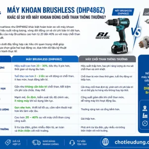 Máy khoan Makita DHP486Z 18V LXT, 125Nm không chổi than