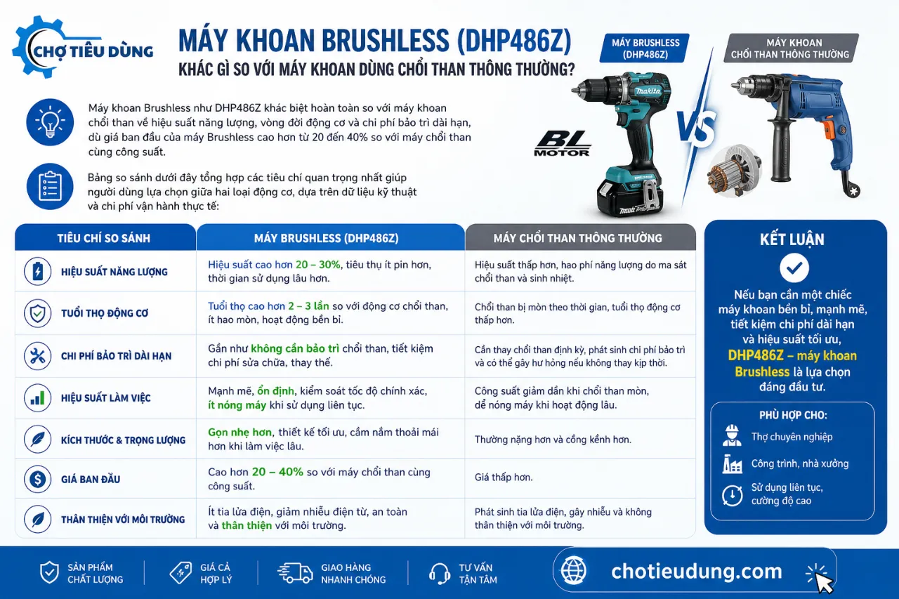 Máy Khoan Brushless (DHP486Z) Khác Gì So Với Máy Khoan Dùng Chổi Than Thông Thường?