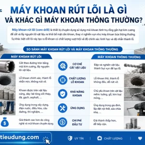 Máy Khoan Rút Lõi VAC VA1403: 4550W, Khoan Bê Tông 305mm