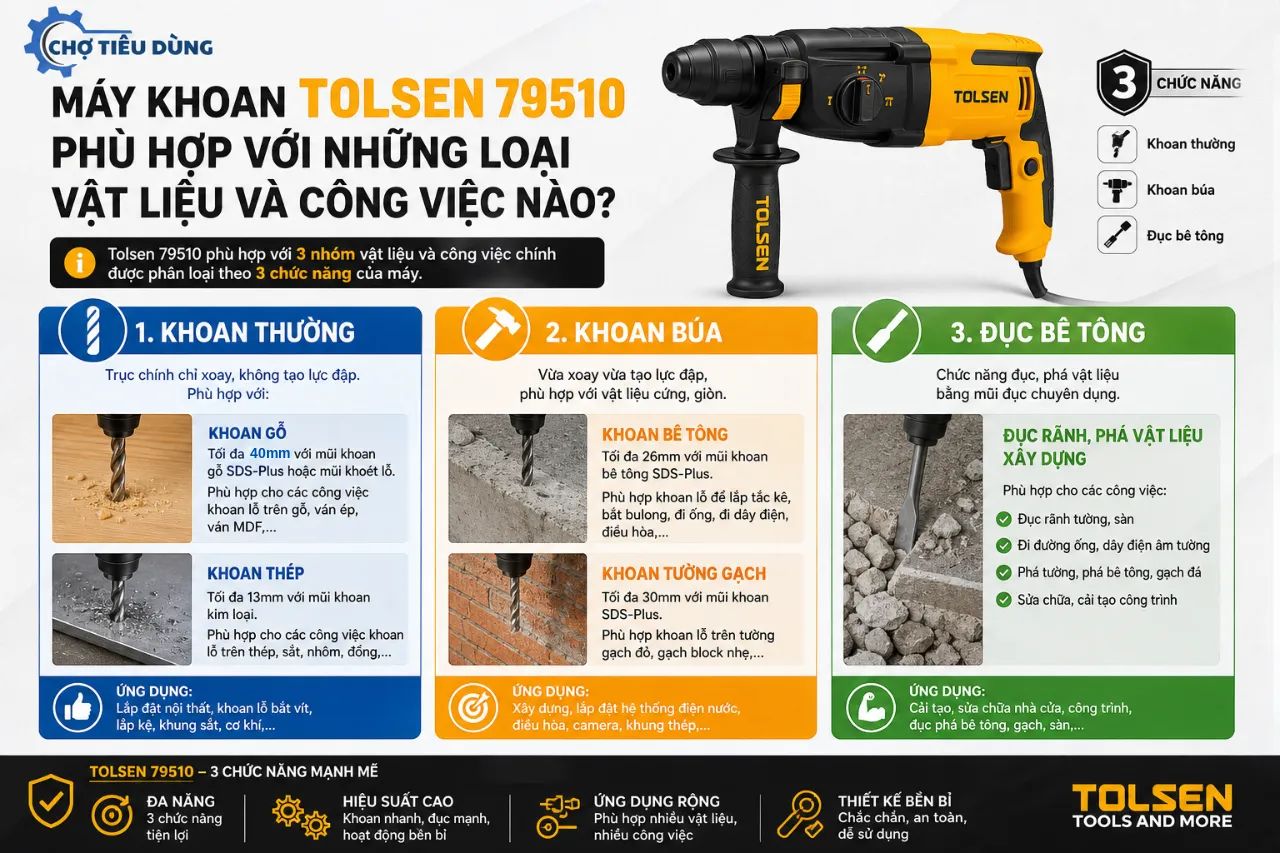 Máy Khoan Tolsen 79510 Phù Hợp Với Những Loại Vật Liệu Và Công Việc Nào?