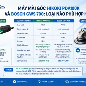 Máy mài góc Hikoki PDA100K: 705W, đá 100mm, 1.5kg