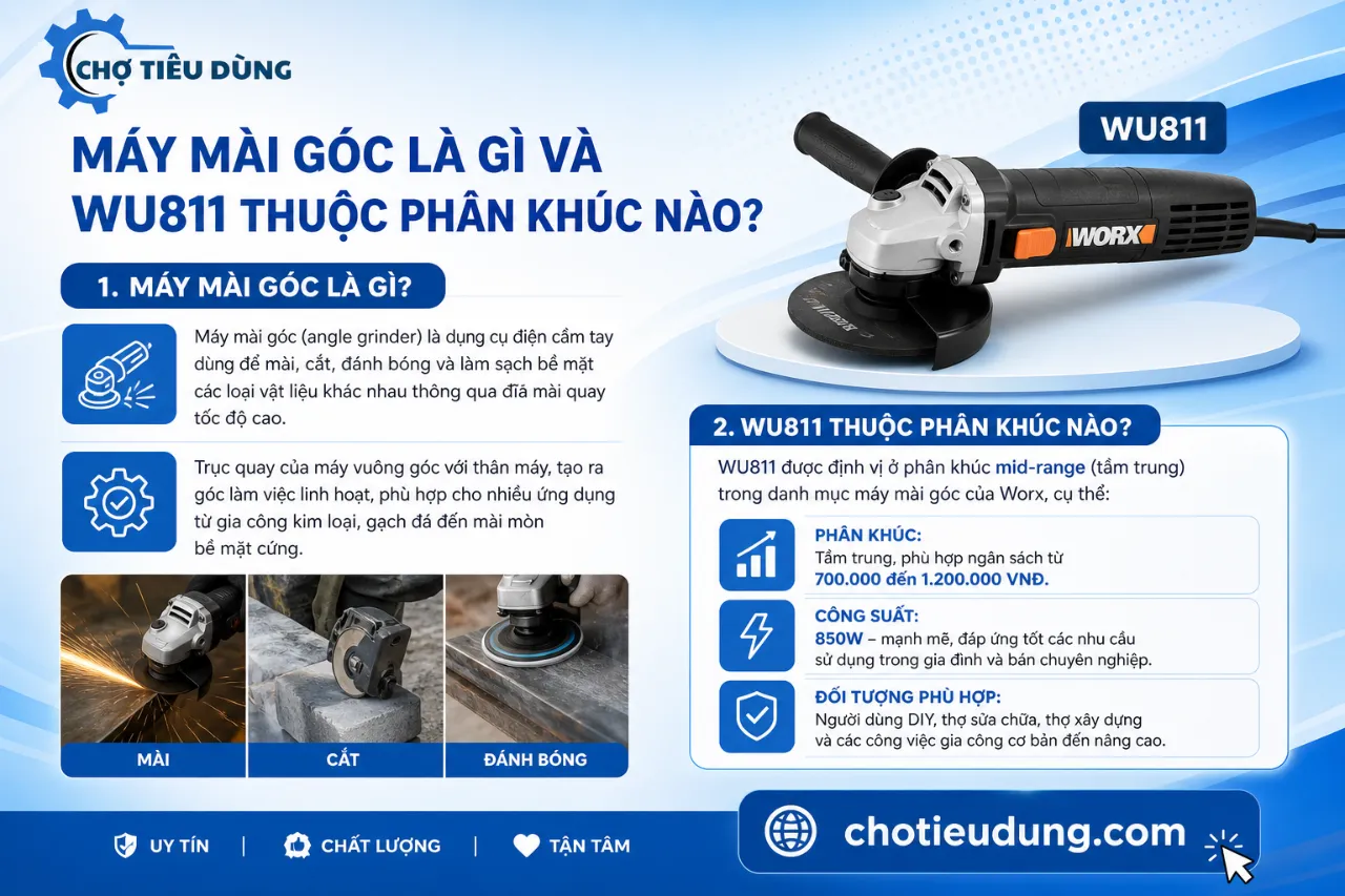 Máy Mài Góc Là Gì Và WU811 Thuộc Phân Khúc Nào?