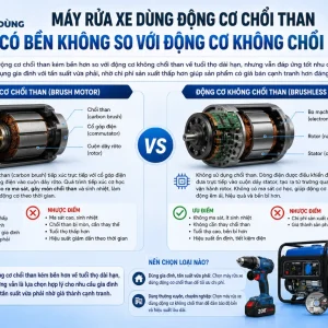 Máy rửa xe Tolsen 79574: 1800W, áp lực 100 Bar