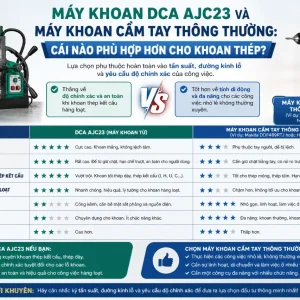 Máy khoan DCA AJC23: Công suất 1500W, mũi 23mm
