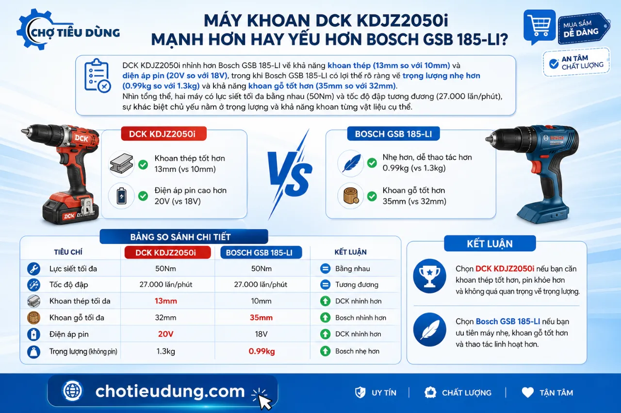 Máy khoan DCK KDJZ2050i mạnh hơn hay yếu hơn Bosch GSB 185-LI?