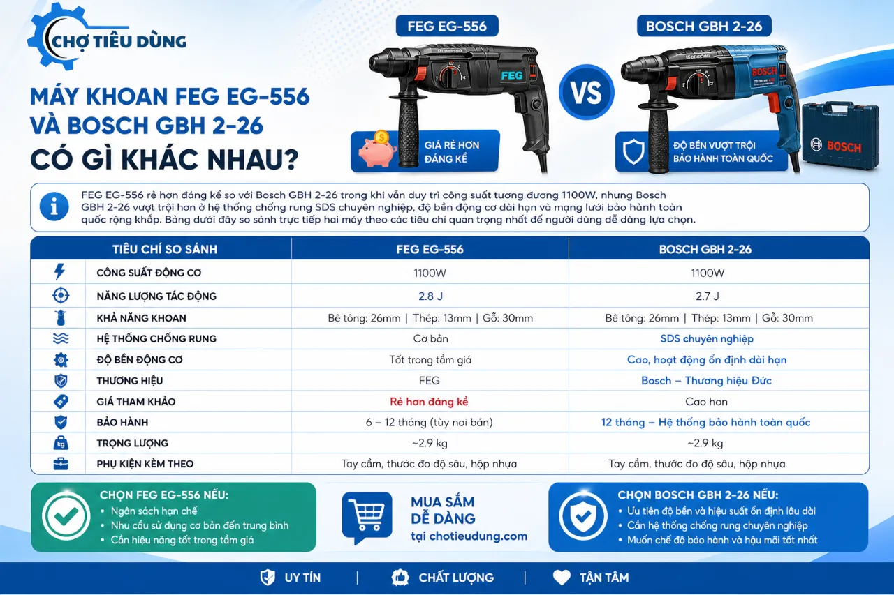 Máy khoan FEG EG-556 và Bosch GBH 2-26 có gì khác nhau?
