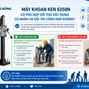 Máy khoan Ken 6250N: Công suất 4000W, bê tông 250mm
