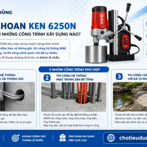 Máy khoan Ken 6250N: Công suất 4000W, bê tông 250mm