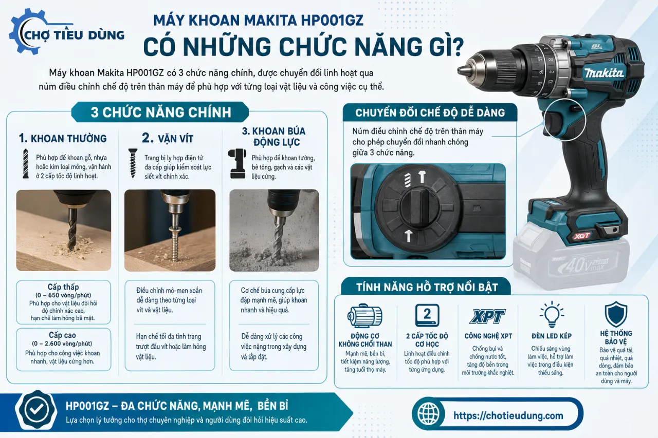 Máy khoan Makita HP001GZ có những chức năng gì?